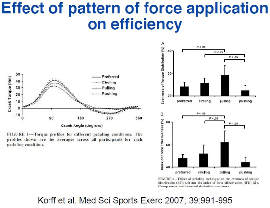 The Flat Pedal Revolution Manifesto